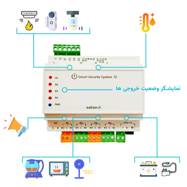 دزدگیر اماکن اینترنتی مدل S1