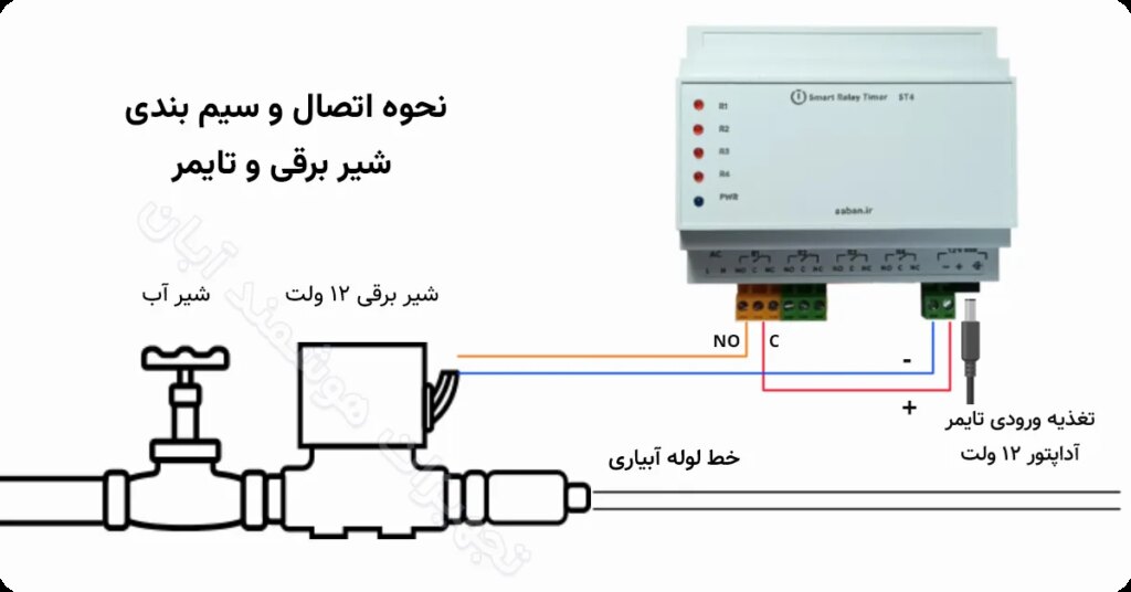 لوازم کامل آبیاری قطره ای خودکار باغچه